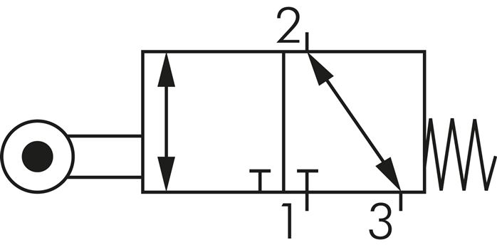 Schaltsymbol: 3/2-Wege Rollenhebelventil (NC/NO)