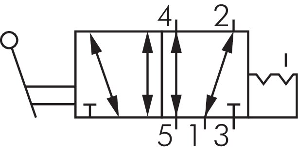 Schaltsymbol: 5/2-Wege Handhebelventil mit Raste