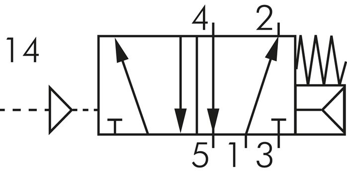 Schaltsymbol: 5/2-Wege Pneumatikventil mit Federrückstellung